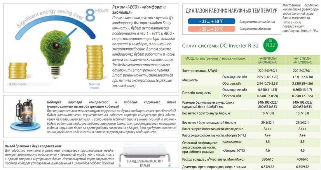 Midea breathless характеристики