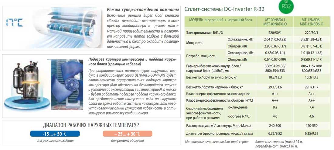 Midea ultimate comfort r32 характеристики