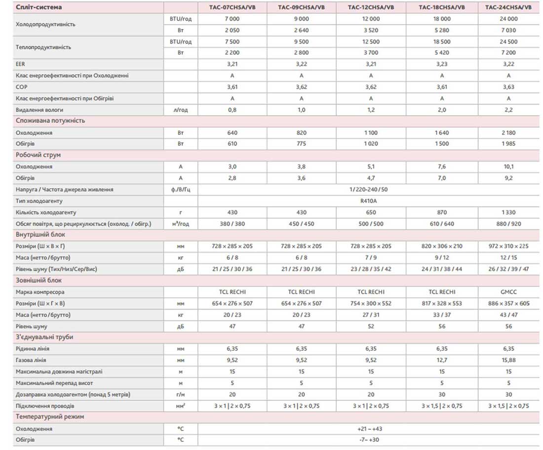 tcl miracle VB характеристики