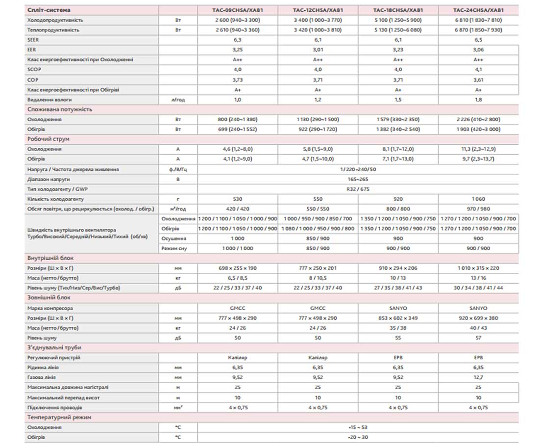 tcl xab1 inverter характеристики