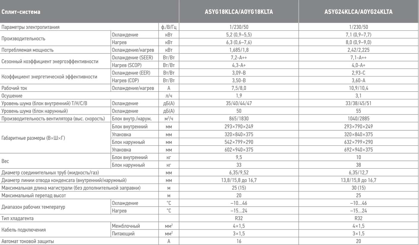 fujitsu eco характеристики