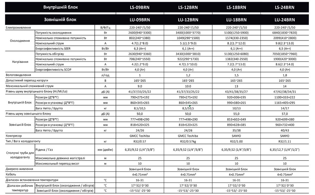 leberg brannen характеристики